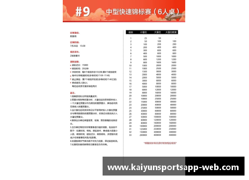 开云体育app官方网站辽宁男篮新赛季赛程公布，首个客场挑战上海男篮 - 副本