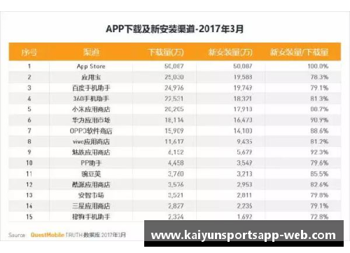 开云体育app官方网站NCAA排名球员榜单：探索顶尖大学生运动员的精彩表现 - 副本