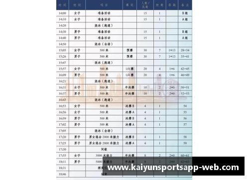 开云体育app官方网站辽宁队2021赛程公布，全力备战CBA赛季！